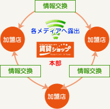 イメージ図